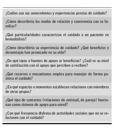 Gu&iacute;a de preguntas de entrevistas grupales.