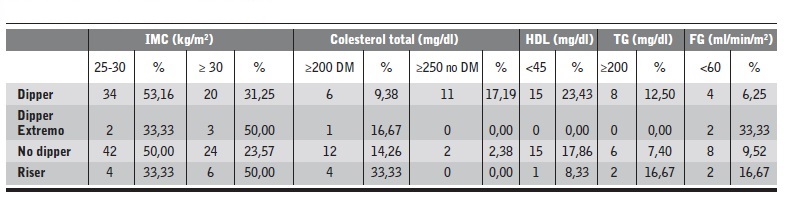 Relaci&oacute;n entre ritmo circadiano y FRCV.