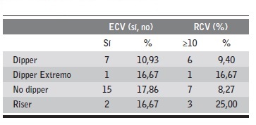 RCV seg&uacute;n el ritmo circadiano.