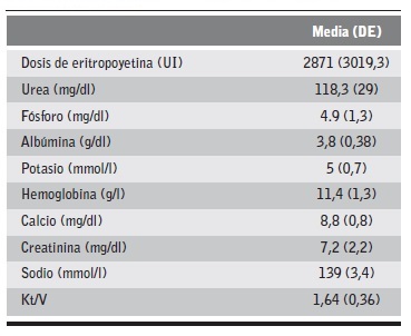 Representaci&oacute;n de las puntuaciones medias de los par&aacute;metros anal&iacute;ticos.