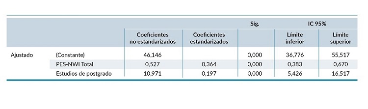 Análisis multivariante.