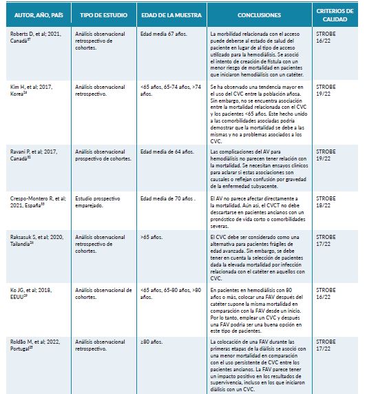 Caracter&iacute;sticas de los resultados. 