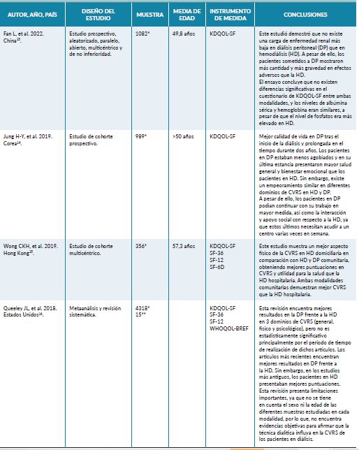 Caracter&iacute;sticas de los resultados.