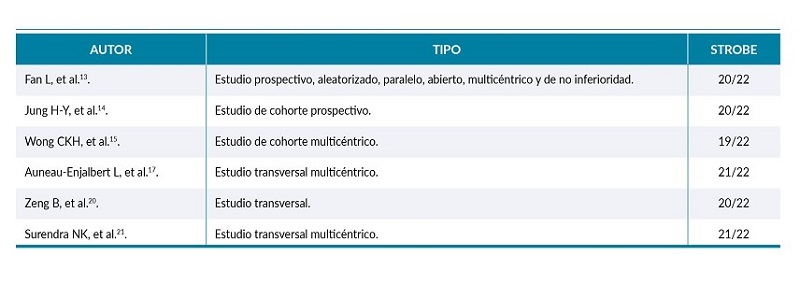 Calidad metodol&oacute;gica de los art&iacute;culos observacionales.