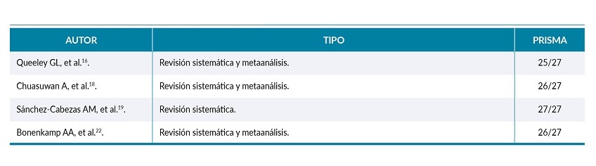 Calidad metodol&oacute;gica de los art&iacute;culos observacionales.