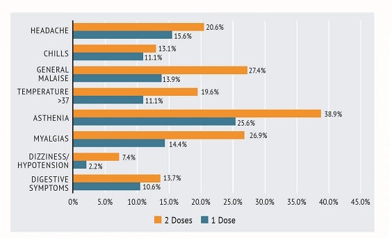 Rate of systemic adverse events.