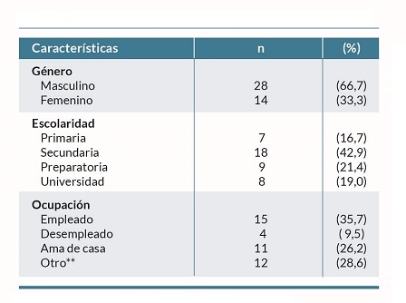 Caracter&iacute;sticas sociodemogr&aacute;ficas de los participantes.