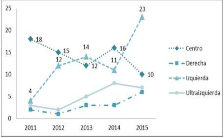 Tendencias ascendentes y declinantes en el espacio