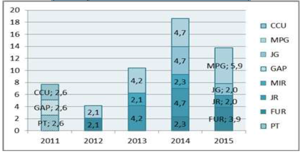 Org&aacute;nicas pol&iacute;ticas: Bloque Ultraizquierda. (Porcentaje sobre el total de
Federaciones del Pleno)