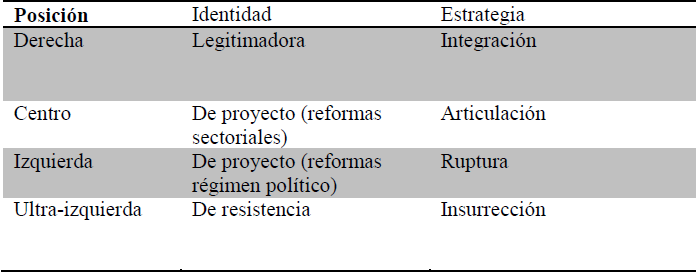 Criterios para el posicionamiento ideol&oacute;gico