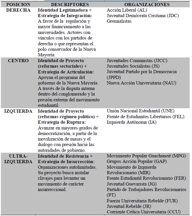 Posicionamiento de actores 2011 &ndash; 2015.