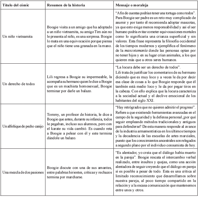 An&aacute;lisis del c&oacute;mic Boogie el aceitoso