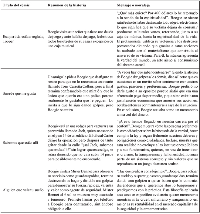 An&aacute;lisis del c&oacute;mic Boogie el aceitoso