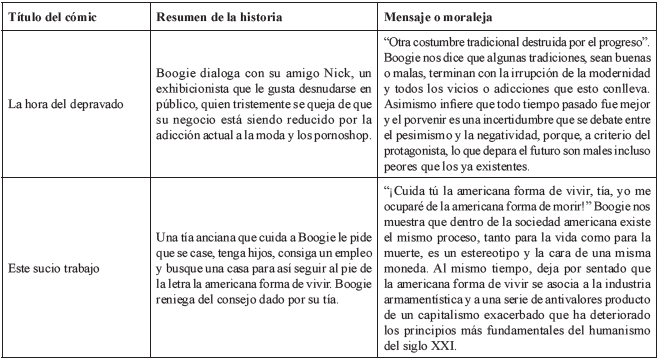 An&aacute;lisis del c&oacute;mic Boogie el aceitoso