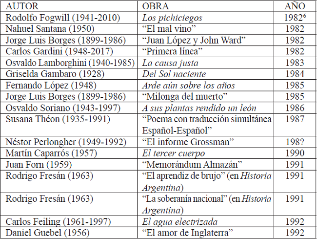 Principales cuentos, poemas, dramaturgias y novelas sobre la guerra de Malvinas