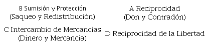 Modos de Intercambio Básicos