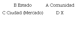 Formaciones Sociales Básicas