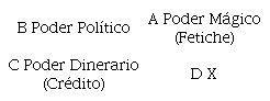 Formas de Poder Derivado del Intercambio
