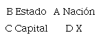 Moderno Sistema Mundial (Estado-Nación-Capital)