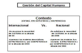 Necesidad para la gestión del capital humano de los enfoques en sistema, estratégico y por competencias laborales