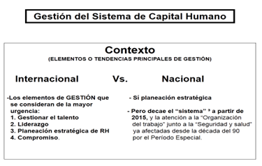 Tendencias principales a considerar en la gestión del sistema de capital humano de esta contemporaneidad