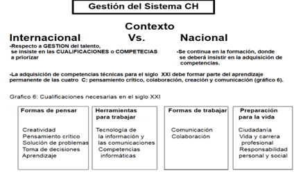 Competencias a priorizar en su adquisición o desarrollo, atendiendo al PNUD (2016)