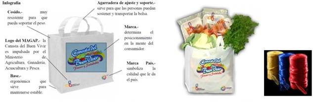 Alternativa 1 de empaque. Canastas del Buen Vivir