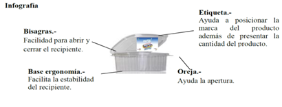 Alternativa 3 de empaque. Tarrina con tapa de bisagra 