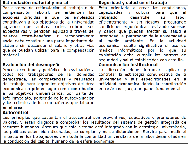 Definiciones esenciales de los procesos que componen el sistema de gestión integrado de capital humano