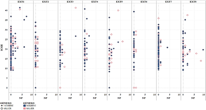 Publicaciones científicas