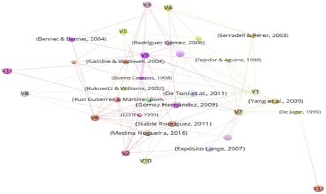 Estudio bibliom&eacute;trico entre los modelos de GC y las palabras claves seleccionadas con un m&iacute;nimo de tres relaciones