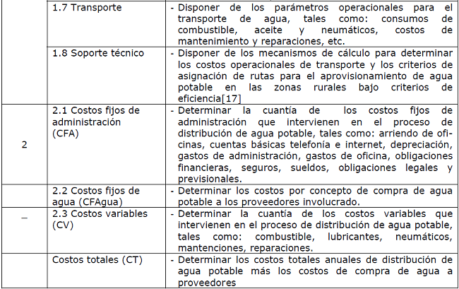 Metodolog&iacute;a para cuantificar costos de distribuci&oacute;n de agua potable rural