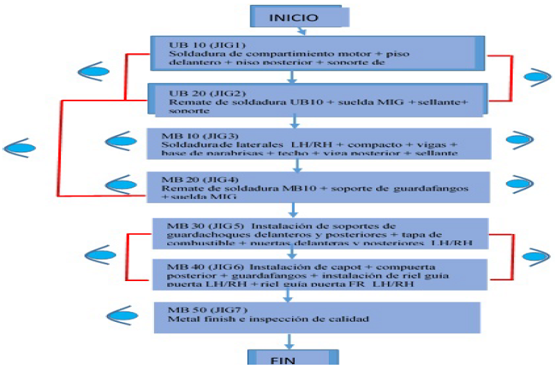 Asignación de Talento Humano