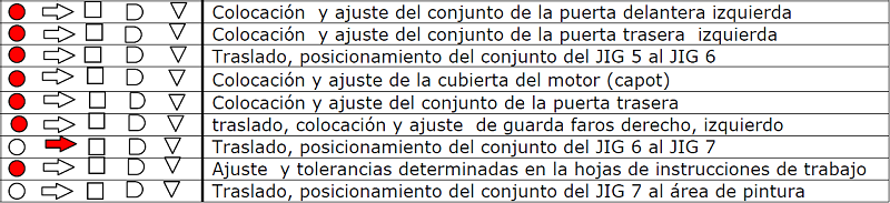 Diagrama de procesos del automóvil M4 