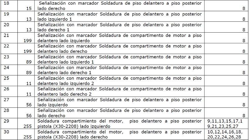 Diagrama de precedencias para la estación de trabajo JIG1