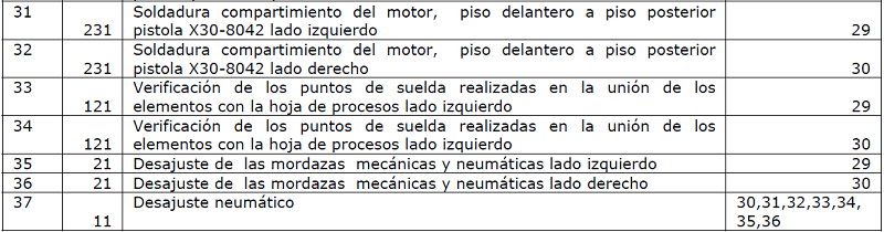 Diagrama de precedencias para la estación de trabajo JIG1