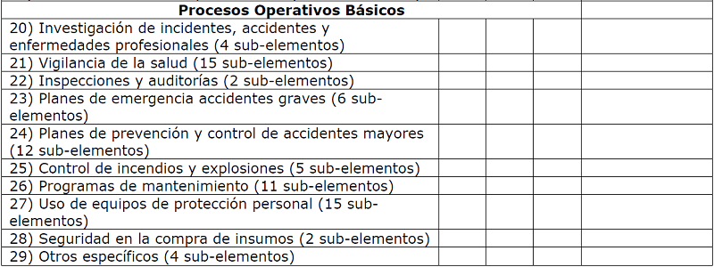 Lista de chequeo para evaluar el desempeño del sistema de gestión de la seguridad y salud en el trabajo