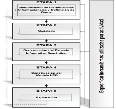 Procedimiento LED para la aplicación en la EMCI