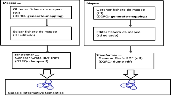Flujo de trabajo para obtener el grafo RDF