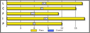 Histograma de movilización de actores sobre objetivos (3MAO).