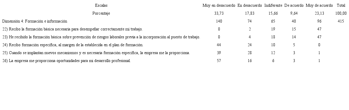 Dimensión de formación e información