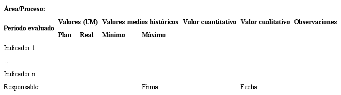 Propuesta de registro de indicadores cuantitativos por áreas