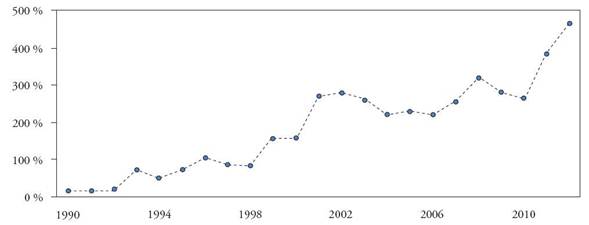 México. Grado de apertura comercial en arroz palay, 1990-2022.