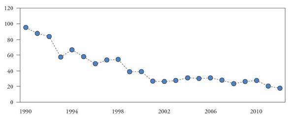 México. Índice de Autosuficiencia Alimentaria de arroz palay 1990-2012 (por ciento).