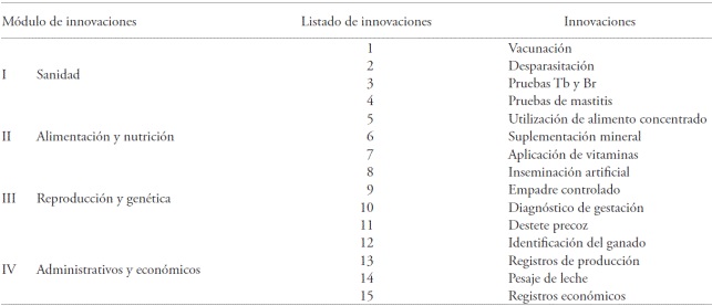 Innovaciones implementadas en los GGAVATT.