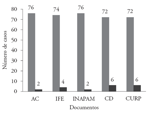 Integración de documentos programa adultos mayores.