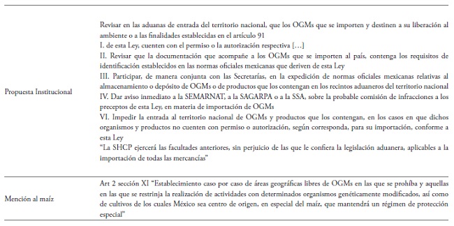 Síntesis de objeto y propuesta institucional de la Ley de Bioseguridad de Organismos Genéticamente Modificados de 2005.