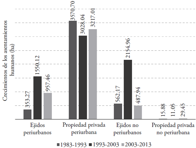 Crecimiento neto de los asentamientos humanos de Aguascalientes de 1983 a 2013.