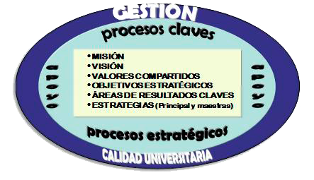 Sistema de Gestin de la Calidad Universitario