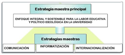 reas de Resultados Claves